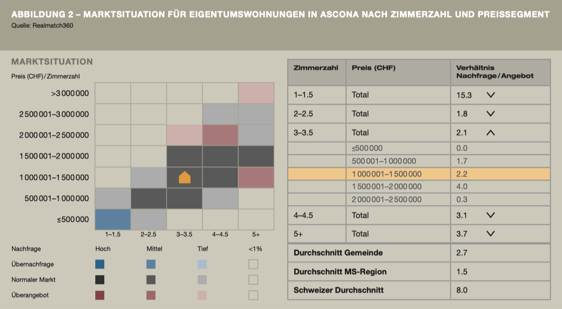 Von der Grosswetterlage zum Mikroklima